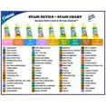 thumbnail image 3 of Carbona Stain Devils 1.7 oz. Formula 9 Rust & Perspiration Stain Remover 403/24, 3 of 4