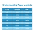 thumbnail image 2 of Blank White Cards and Envelopes 50 Pack, Ohuhu 5 x 7 Heavyweight Folded Cardstock and A7 Envelopes for DIY Greeting Cards, Wedding, 2 of 9