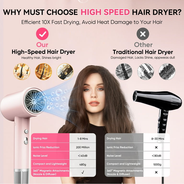 GCZ 1500W High-Speed Ionic Hair Dryer, Fast-Drying Styling