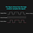thumbnail image 3 of 16 Channels Logic Analyzer USB 2.0 Interface 100MHz Sampling Rate Supports PC Software for Timing Judgment and Analysis Grey 16 Channels, 3 of 7
