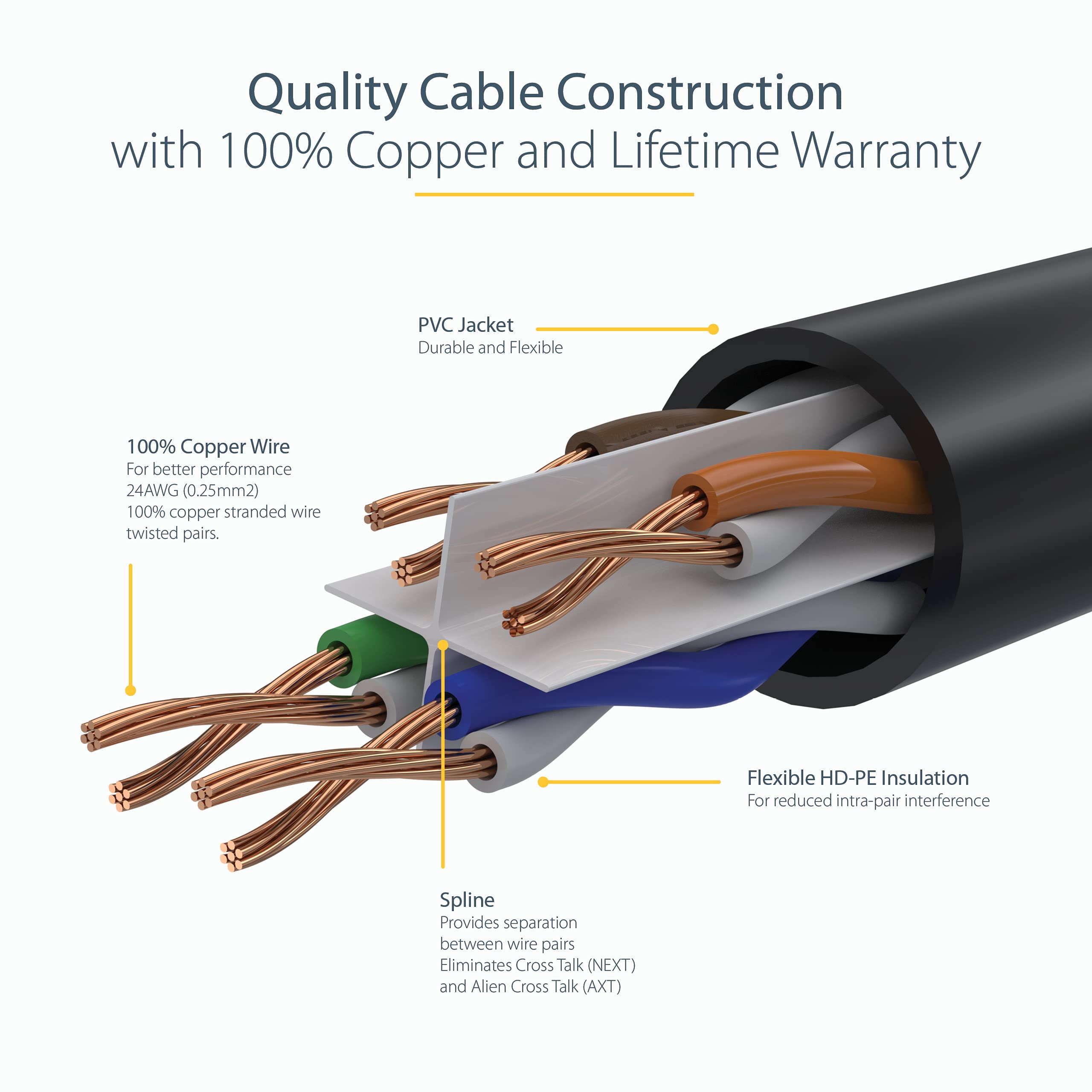 StarTech 50ft CAT6 Cable - White CAT6 Ethernet Cable - Gigabit Ethernet Wire - 250Mhz 100W PoE RJ45 UTP CAT 6 Network Patch Cord Snagless (N6PATCH50WH)