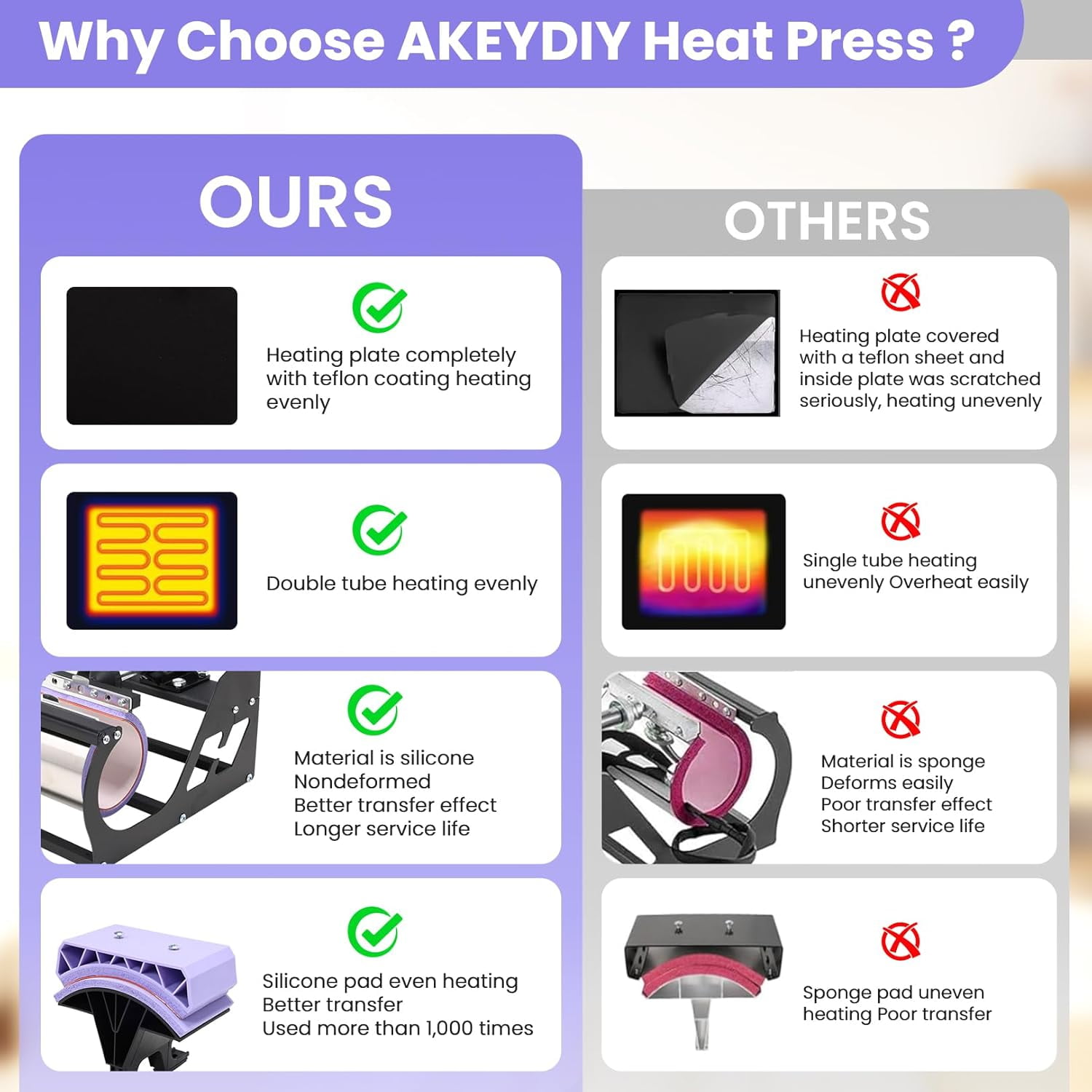 Adnoom Heat Press 15x15, 8 in 1 Multifunctional Shirt Press Machine Combo, 360° Swing Away Sublimation Heat Transfer with LED Display for T-shirts Mugs Hat Plate Cap, Purple