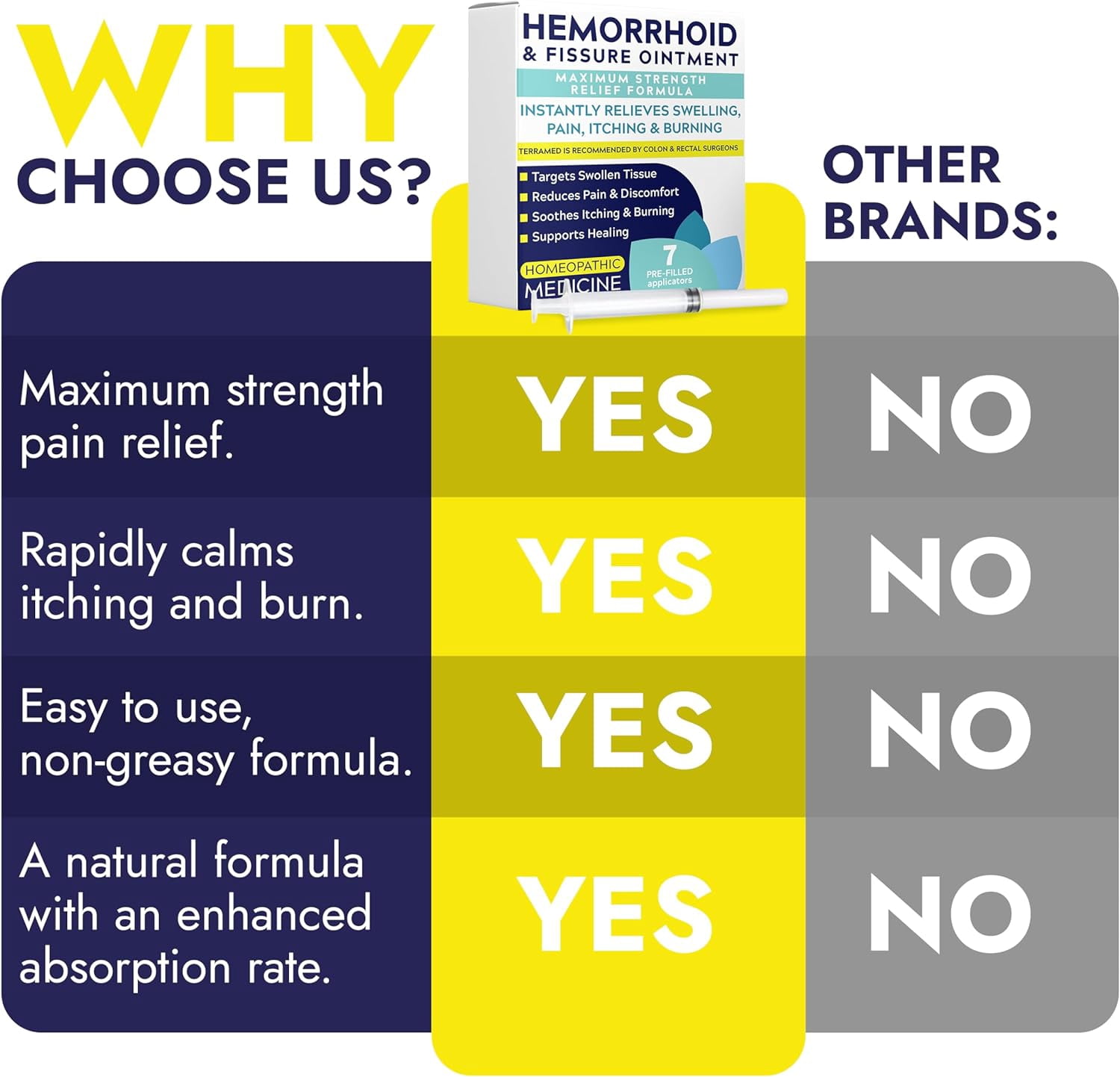 Hemorrhoid Treatment | Hemorrhoid Ointment | Hemorrhoid & Fissure Ointment