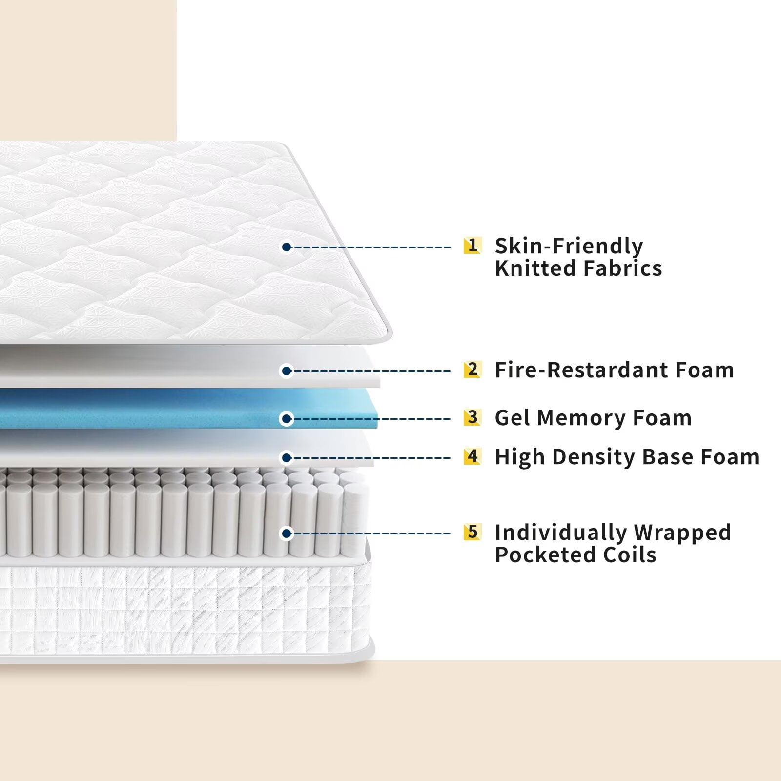 10 Inch Twin Hybrid Mattress - Medium Firm, Memory Foam & Pocketed Coils for Motion Isolation & Pressure Relief, CertiPUR-US Foam, Fiberglass-Free, Mattress in a Box White