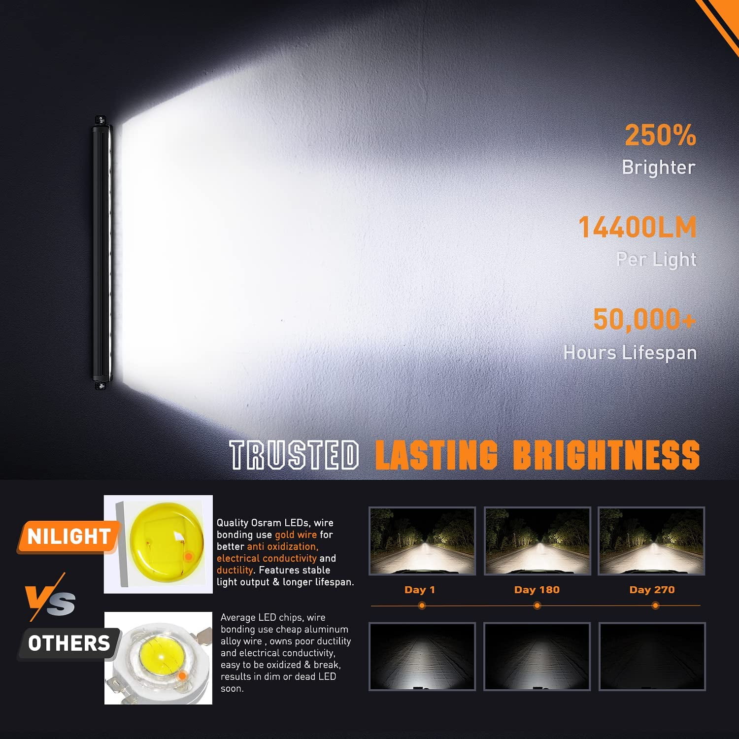 Nilight LED Light Bar 30 Inch 120W Flood Spot Combo Beam 14400LM IP68 Offroad Single Row Slim Driving Lamp for Pickup Truck SUV ATV UTV Boat Jeep