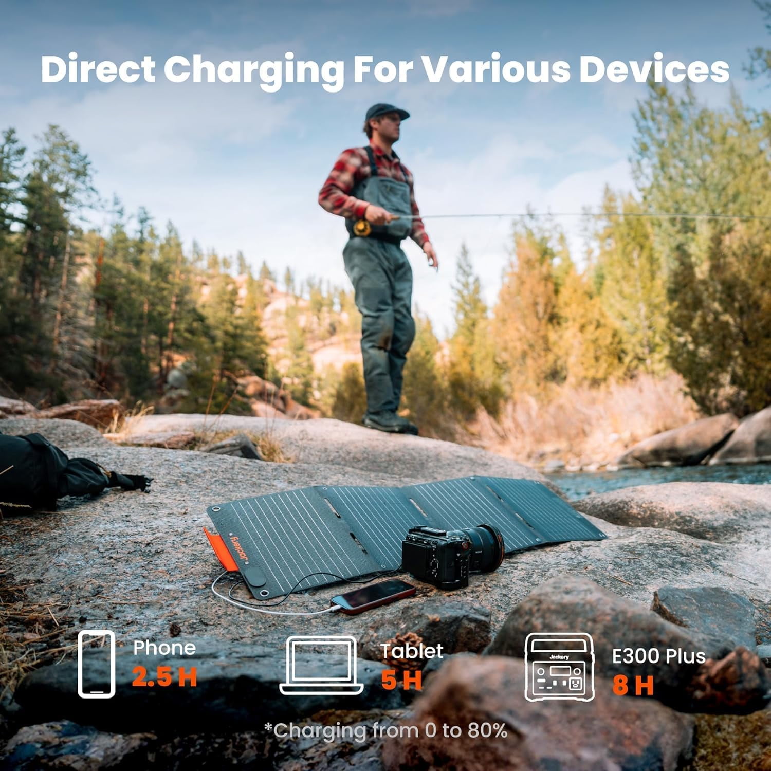 Jackery SolarSaga 40W Portable Waterproof Solar Panel