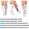 thumbnail image 3 of Anti Embolism Compression Stockings, Knee High Unisex Ted Hose Socks 15-20 mmHg Moderate Level（Small）, 3 of 7