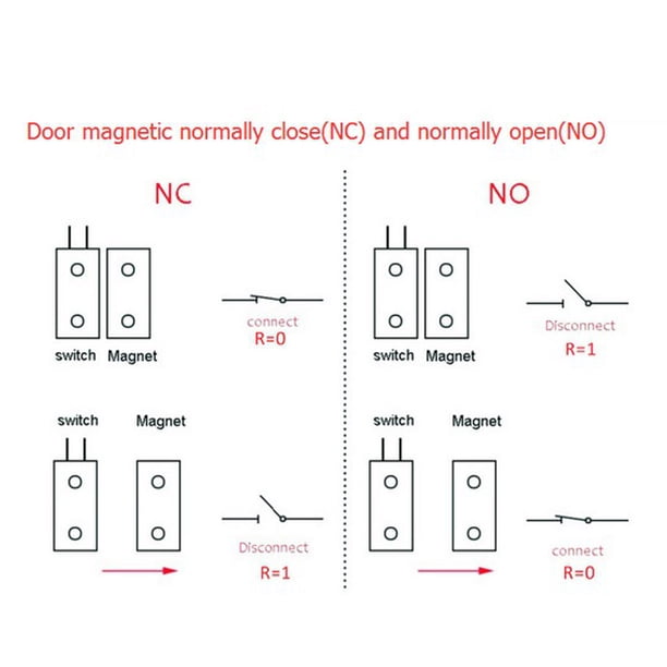 RC-36 NO Recessed Wired Security Window Door Contact Sensor Alarm Magnetic Reed Switch White