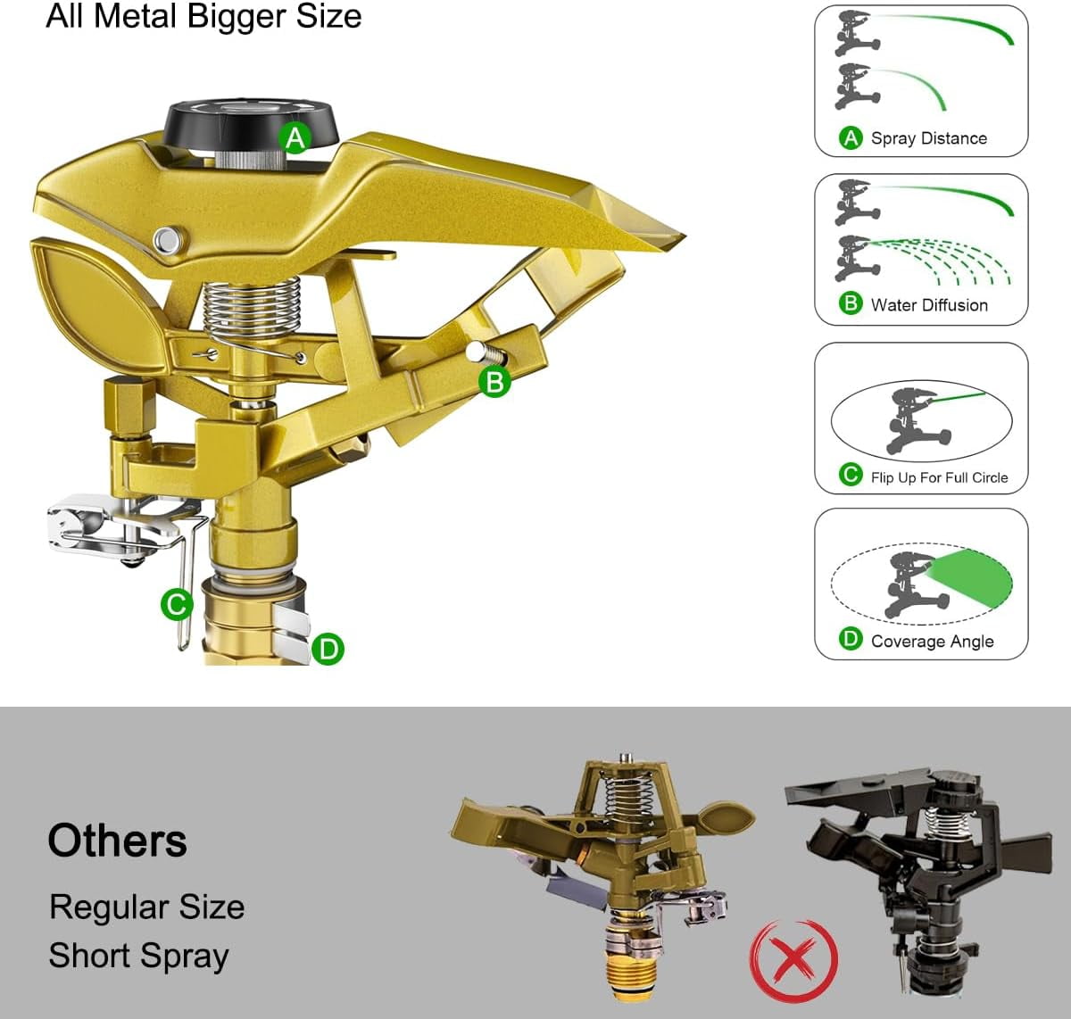 FANHAO Heavy Duty Pulsating Lawn Sprinkler on Spike Base,Covers up to 8500 Sq. ft