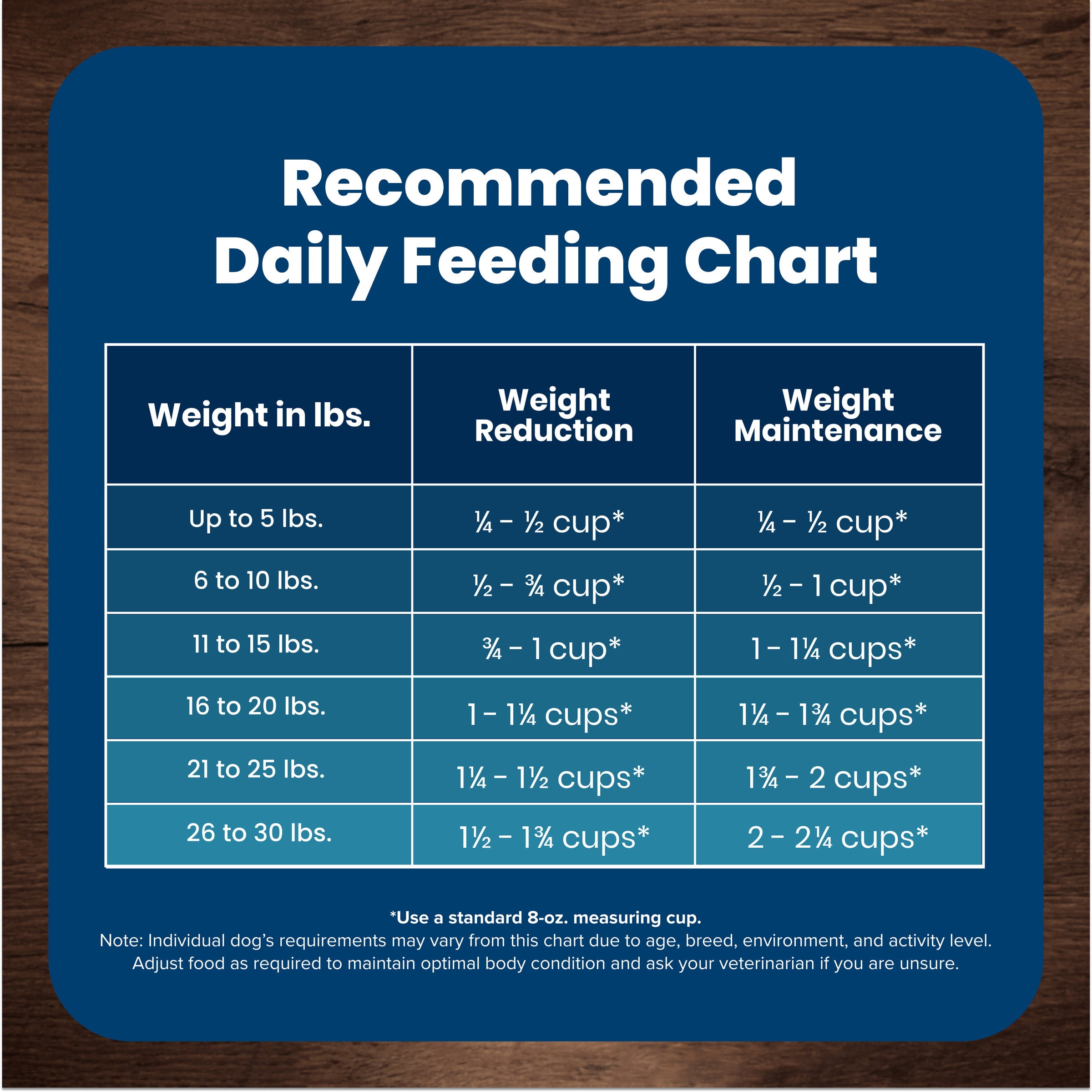 Blue Buffalo Life Protection Formula Adult Small Breed Healthy Weight Dry Dog Food, Chicken, 5 lbs.