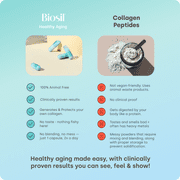 Biosil Healthy Aging - 60 Capsules