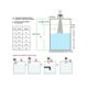 thumbnail image 5 of Wireless Ultrasonic Water Tank Liquid Level Meter with Temperature Sensor Water Level Time Display Low Battery Indicator, 5 of 5