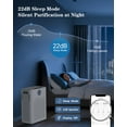 thumbnail image 5 of Air Purifier for Large Rooms up to 2400 Sq.ft,Smart WIFi HEPA Air Purifiers with and Washable Pre-Filter for Wildfire,Pollen, Dust, Pet Fur & Odor, AP407, White+Gray, 5 of 10