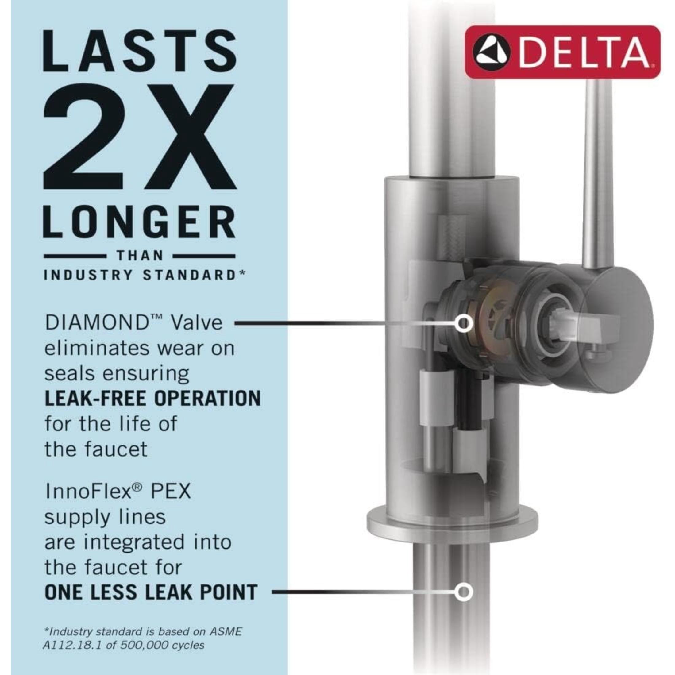 Delta Almari Brushed Nickel Kitchen Faucet with Pull-Out Sprayer, Modern Single Hole Kitchen Sink Faucet, Single Handle, Stainless