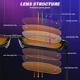 thumbnail image 5 of 2026 New Professional Sleep Glasses with 99.9% Blue Light Blocking Dual AR Coatings Red Lens, Computer Gaming Glasses for Men Women, Anti Fatigue & Eye Strain, 5 of 6