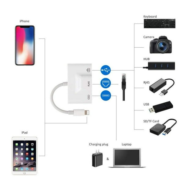 Adapter For Lightning To Rj45 Ethernet Lan Wired Network Compact For Iphone Ipad All Series With Lightning And Usb3 0 Port Walmart Com Walmart Com