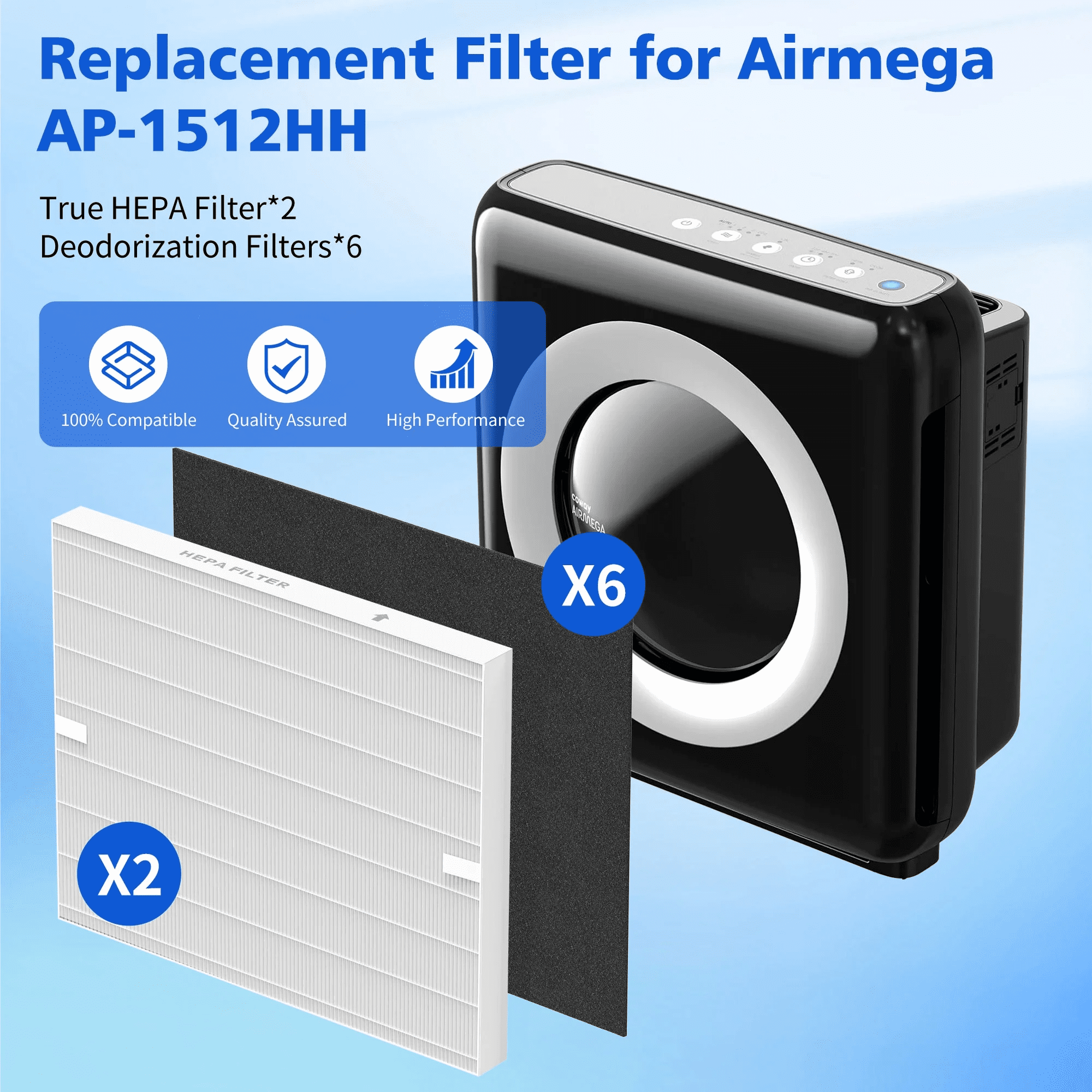 2-Pack Airmega AP-1512HH Filter Replacement for Coway AP-1512HH-FP, Airmega 200M Mighty, AP-1518R, AP-1519P Air Purifier