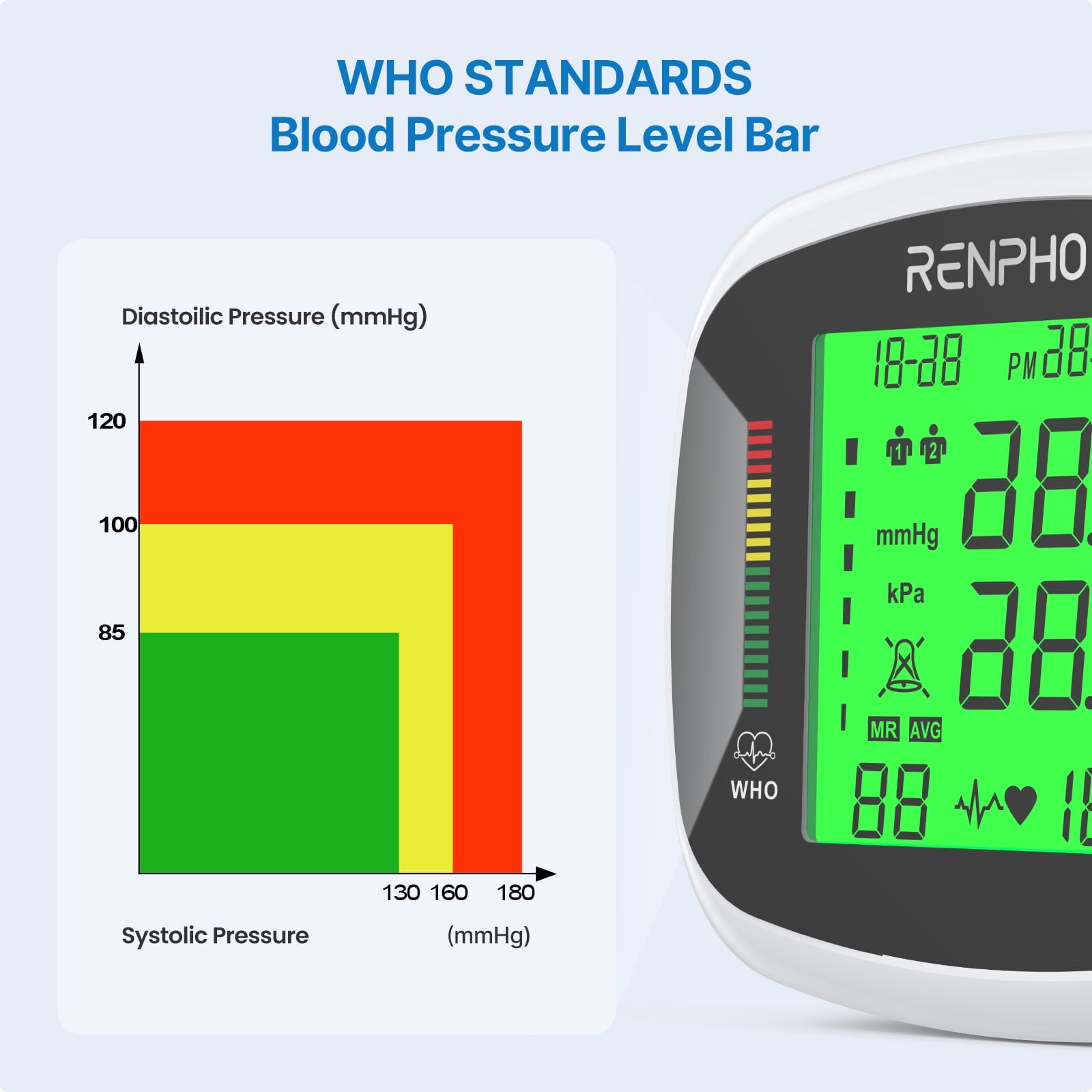 RENPHO Wrist Blood Pressure Monitor with LCD Display photo 6