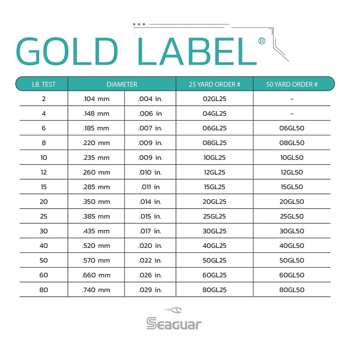 Seaguar 20GL50  Gold Label Flourocarbon Material Leader 20# 50Yd Line