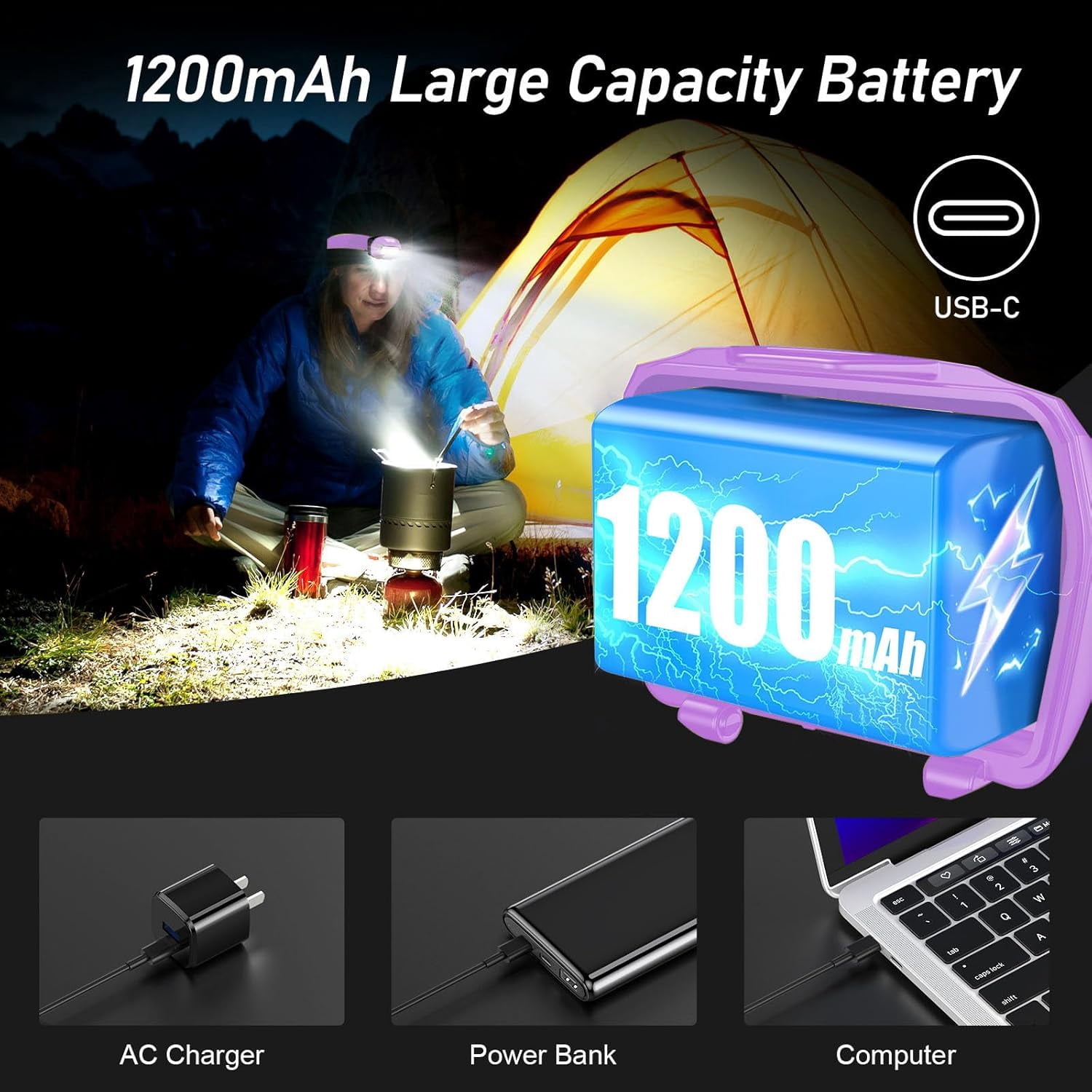 High Lumen Rechargeable LED Headlamp, 2000 Lumens Super Bright Dimmable Headlight with Motion Sensor - 8 Lighting Modes, Adjustable Spotlight and Floodlight, IPX5 Waterproof, Hands-Free for Camping,