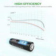 thumbnail image 2 of EBL 12 Pack 3000mAh 1.5V AA Lithium Batteries - High Performance Constant Volt AA Lithium Battery for High-Tech Devices (Non-Rechargeable), 2 of 8