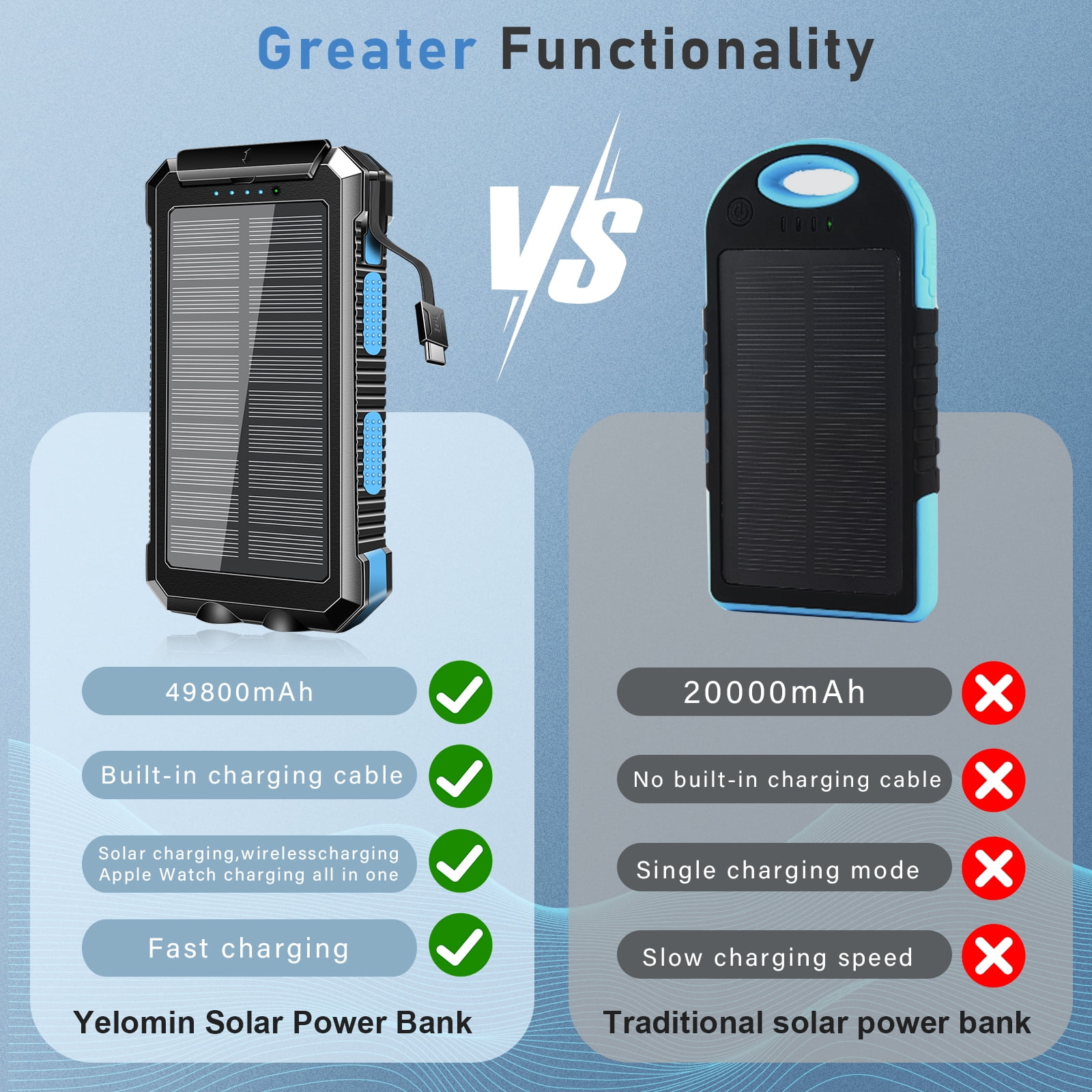 Yelomin 49800mAh Solar Power Bank Portable Charger with Wireless Charger for Apple Watch,iPhone,22.5W Fast Charging Travel Battery Pack with Camping Flashlight,Compatible with All Mobile Phones(Blue)