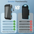 thumbnail image 2 of Yelomin 49800mAh Solar Power Bank Portable Charger with Wireless Charger for Apple Watch,iPhone,22.5W Fast Charging Travel Battery Pack with Camping Flashlight,Compatible with All Mobile Phones(Blue), 2 of 10