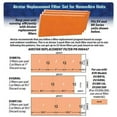 (12) Pack Renewaire Compatible Replacement Filter Pads ERV EV130