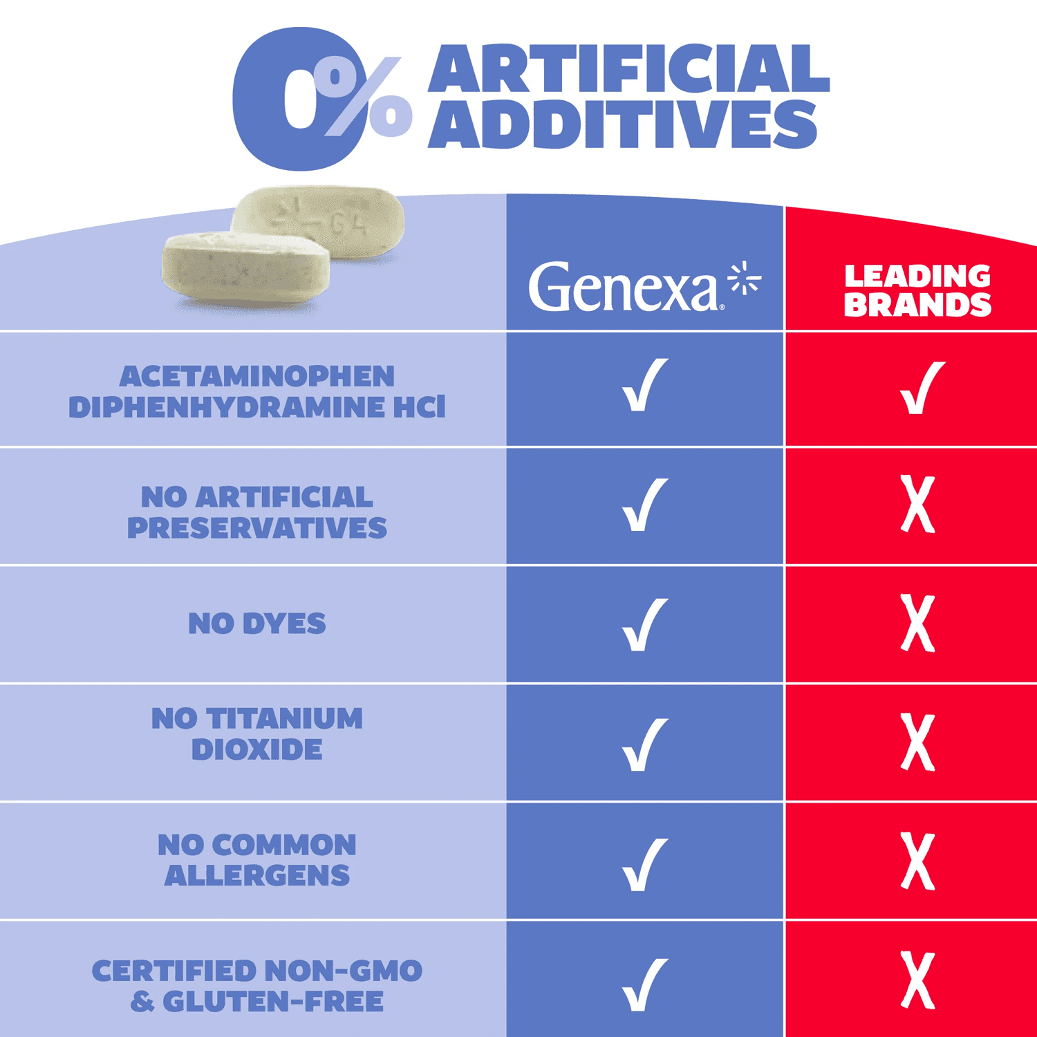 (2 pack) Genexa Extra Strength Pain & Fever PM Acetaminophen & Sleep Aid Caplets, 100 Count