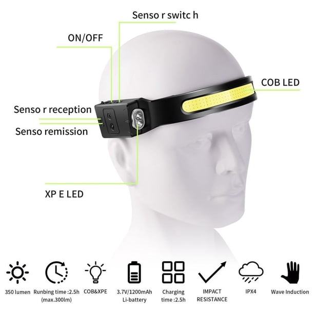 Linterna frontal LED Linterna frontal brillante recargable con sensor de movimiento Linterna frontal COB con luces blancas, rojas, blancas y azules para correr y pescar