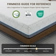 thumbnail image 4 of Subfun 12" King Mattress Removable Cover Memory Foam Mattress, Firm, CertiPUR - US® Certified Foam, 4 of 9