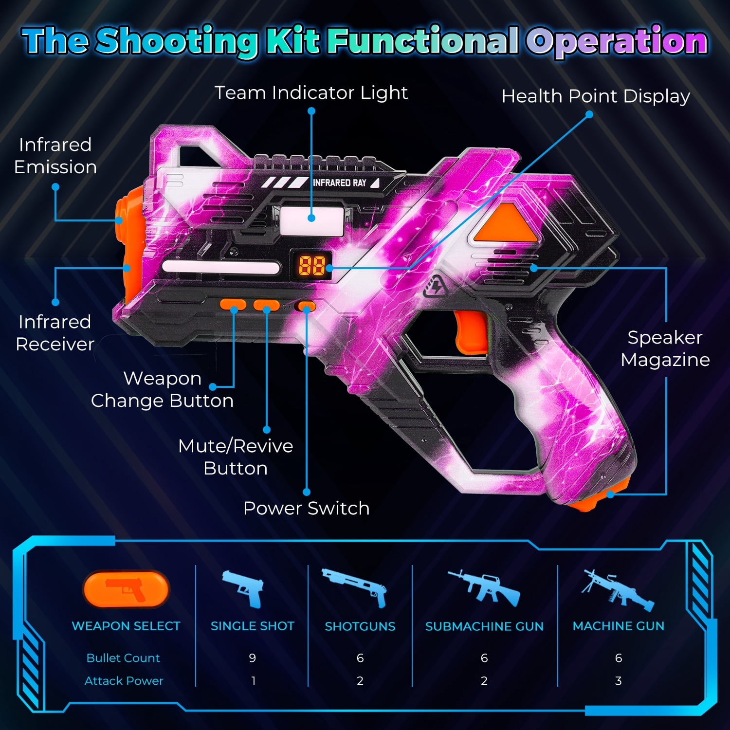Huge Wave Shooting Tag Set of 4 with Vests & Back Receiver, Rechargeable Indoor & Outdoor Family Games Teens Group Activity, Birthday Gift for Kids Ages 6-12