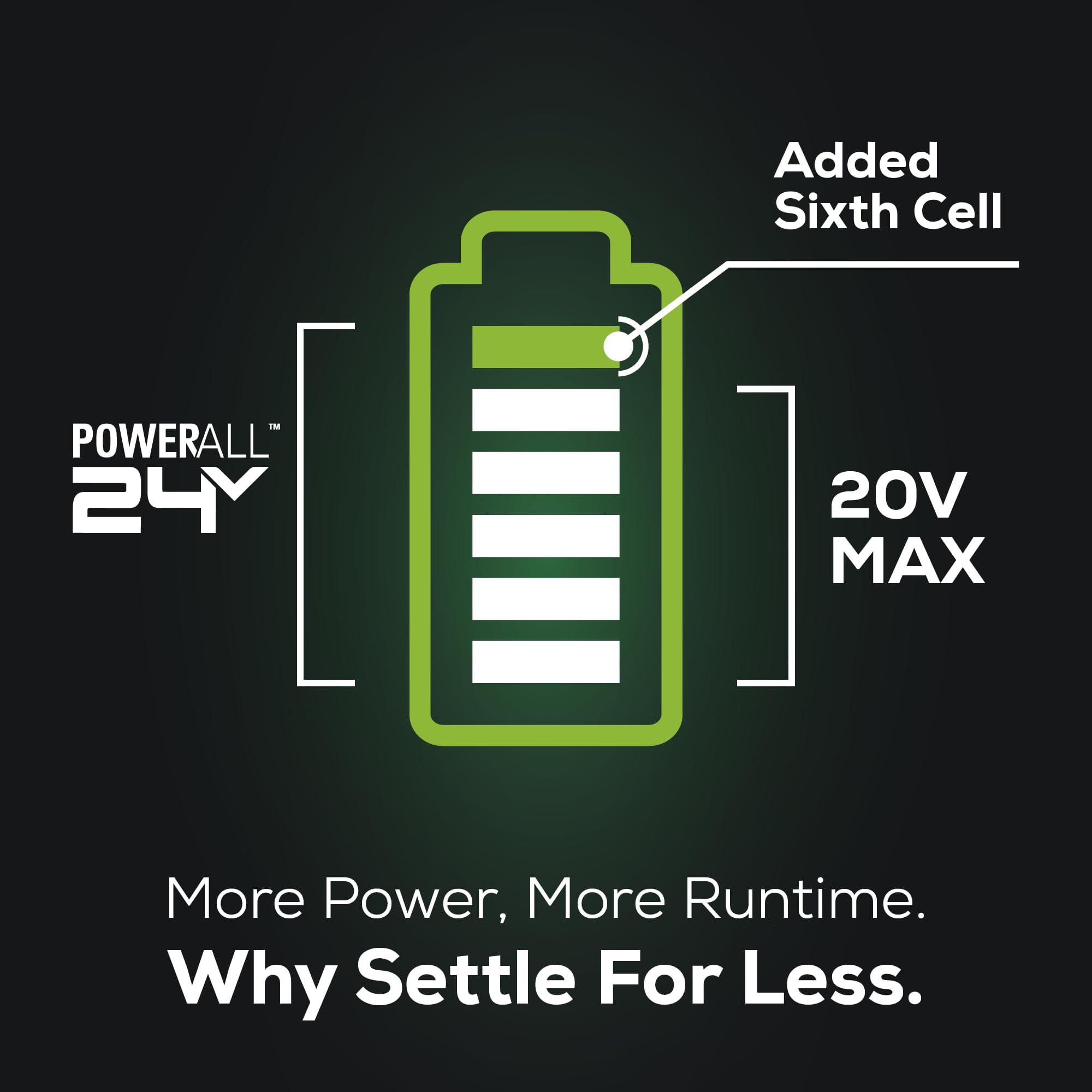 Greenworks 24V 1/4" 2650 in-lbs Brushless Impact Driver Kit with (2) 2Ah Batteries and Dual Port Charger