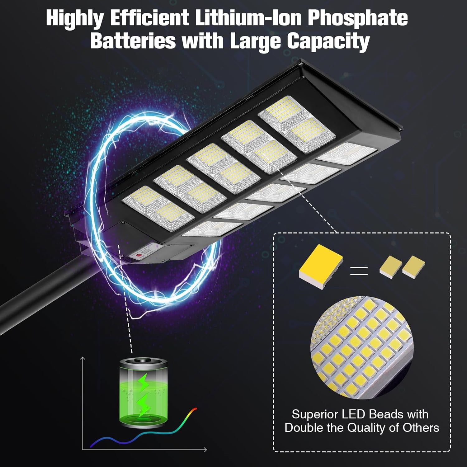 HOODINK Solar Street Lights Outdoor,  Motion Sensor Security Flood Light IP44 Waterproof, 800 LED Solar Flood Light, Remote Control, Dusk to Dawn for Garden,Yard, Driveway, Garage