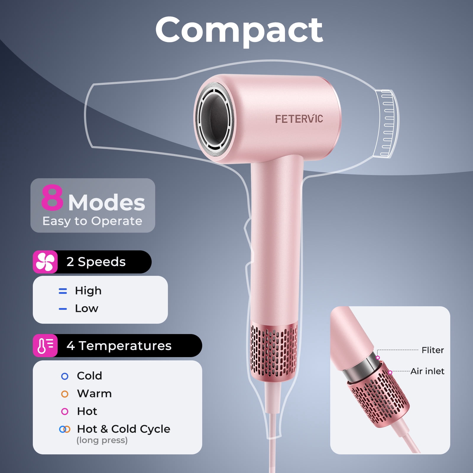 FETERVIC High Speed Hair Dryer, Professional Ionic Blow Dryer with Intelligent Heat Control, 5X Fast Drying, Lightweight Low Noise Salon Grade Hair Dryer