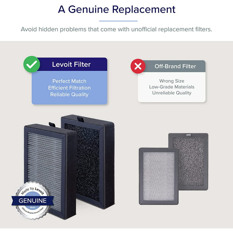 isinlive 4 Pack H13 HEPA Replacement Filter Compatible with LEVOIT LV-H128  Air Purifier, 3-Stage Filtration System HEPA Filter, Activated Carbon Filter  and Pre-Filter. Compare to Part # LV-H128-RF : : Home 