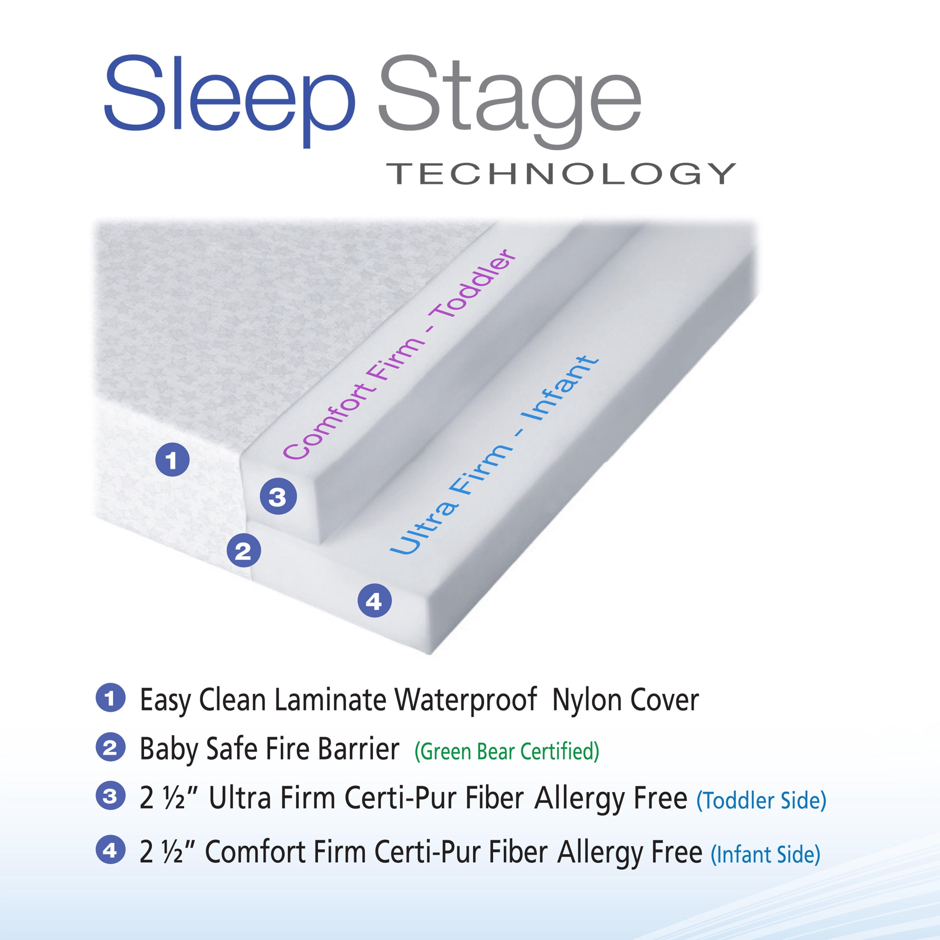 evolur Sleep Dual Stage Comfort-Lite 5" Crib & Toddler Foam Mattress, Silver Star