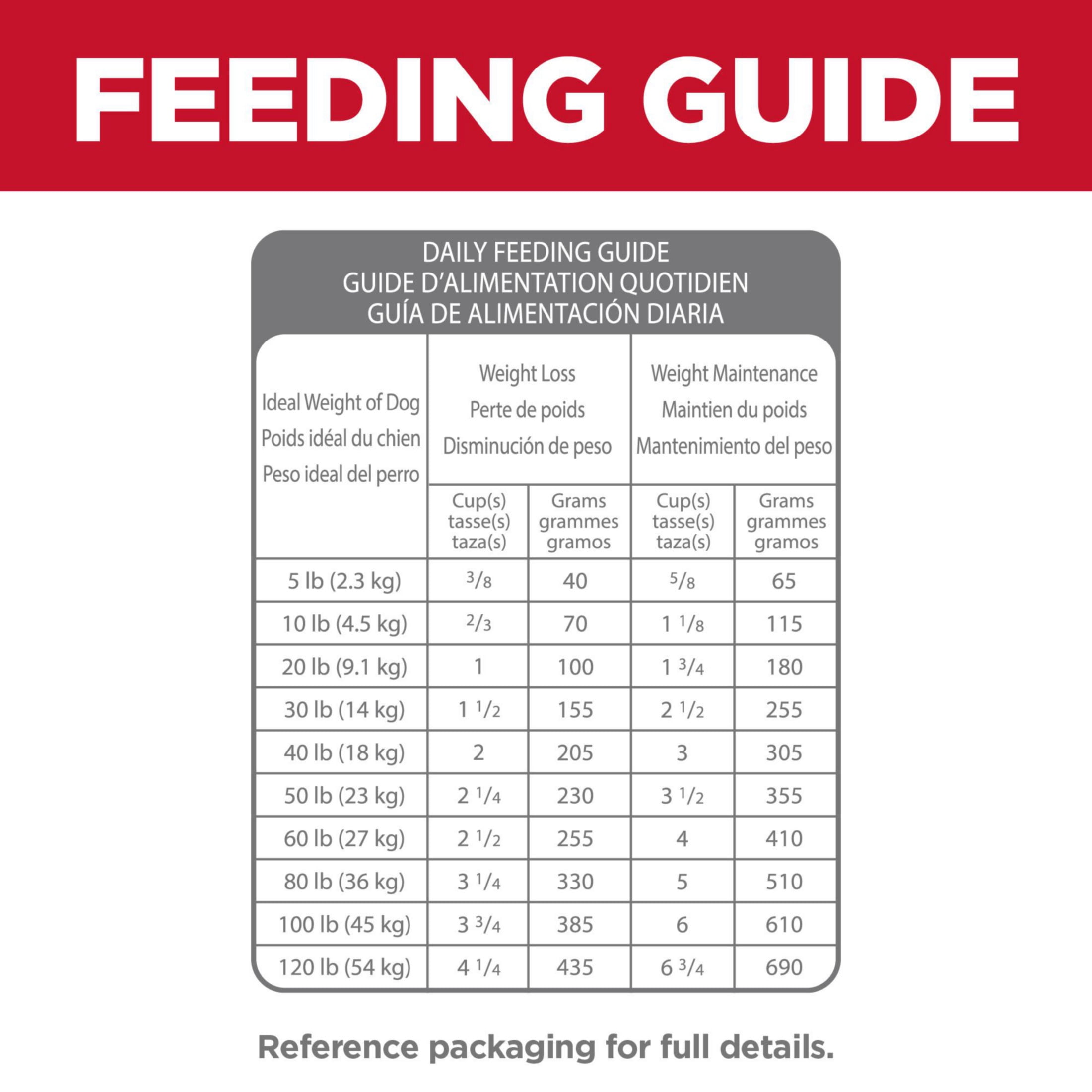 Hill's Science Diet Perfect Weight + Joint Support Chicken Dry Dog Food, 25lb Bag