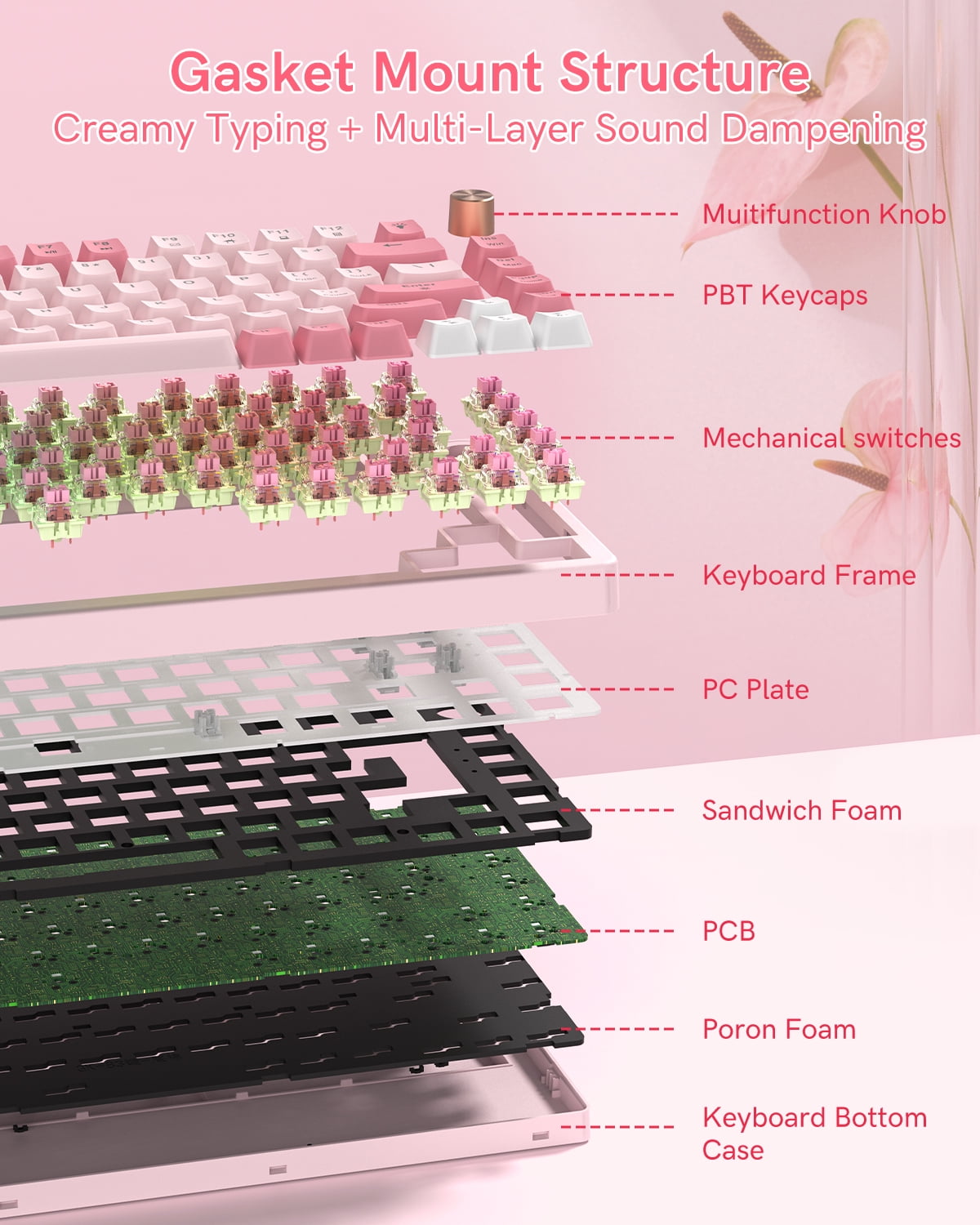 COSTOM VK75 Wired Mechanical Keyboard with Multi-Function Knob, 75% Gaming Keyboard Gasket Mounted, Hot Swappable, Creamy Sound, Cherry Profile, PBT Keycaps, Pink