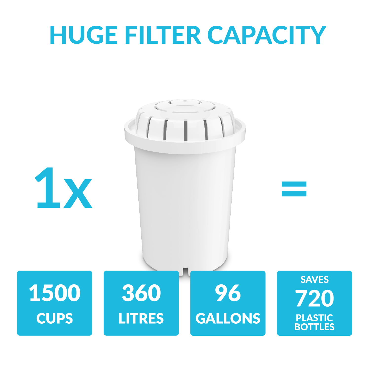 INVIGORATED WATER PH002  UF Membrane Water Filter 264 Gallon Capacity 3 PK ! 