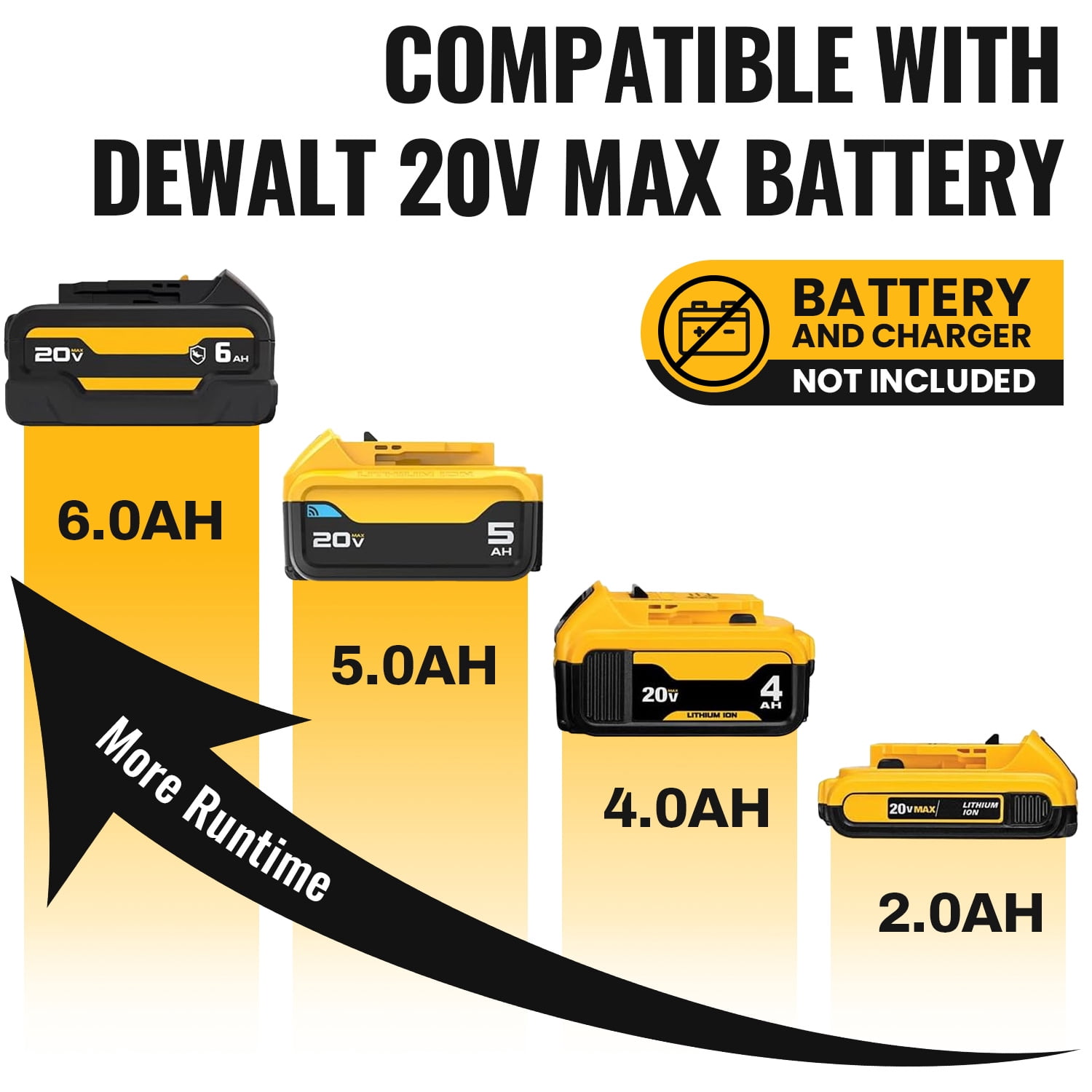 900 Ft-lbs Cordless Impact Wrench, 1/2 Inch ,  Fit DeWALT 20V MAX Battery, Tool Only