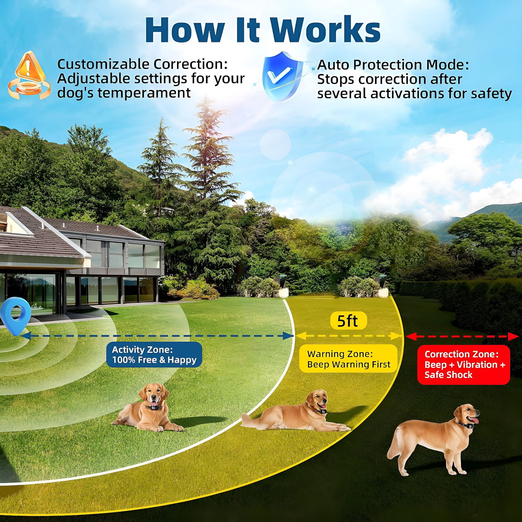 BESTSKY GPS Wireless Dog Electric Containment System with 3 Warning Levels, 49-6561ft Range, IP67 Waterproof, Rechargeable, Outdoor Use Only