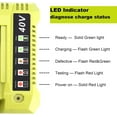 thumbnail image 3 of OP401 Fast Charger Replacement for Ryobi 40V Battery Charger, Compatible with Ryobi 40V Lithium Battery OP4040 OP4050 OP4050A OP40601 OP4026 OP4015 OP4030 Tools Battery Little Squirrel, 3 of 7