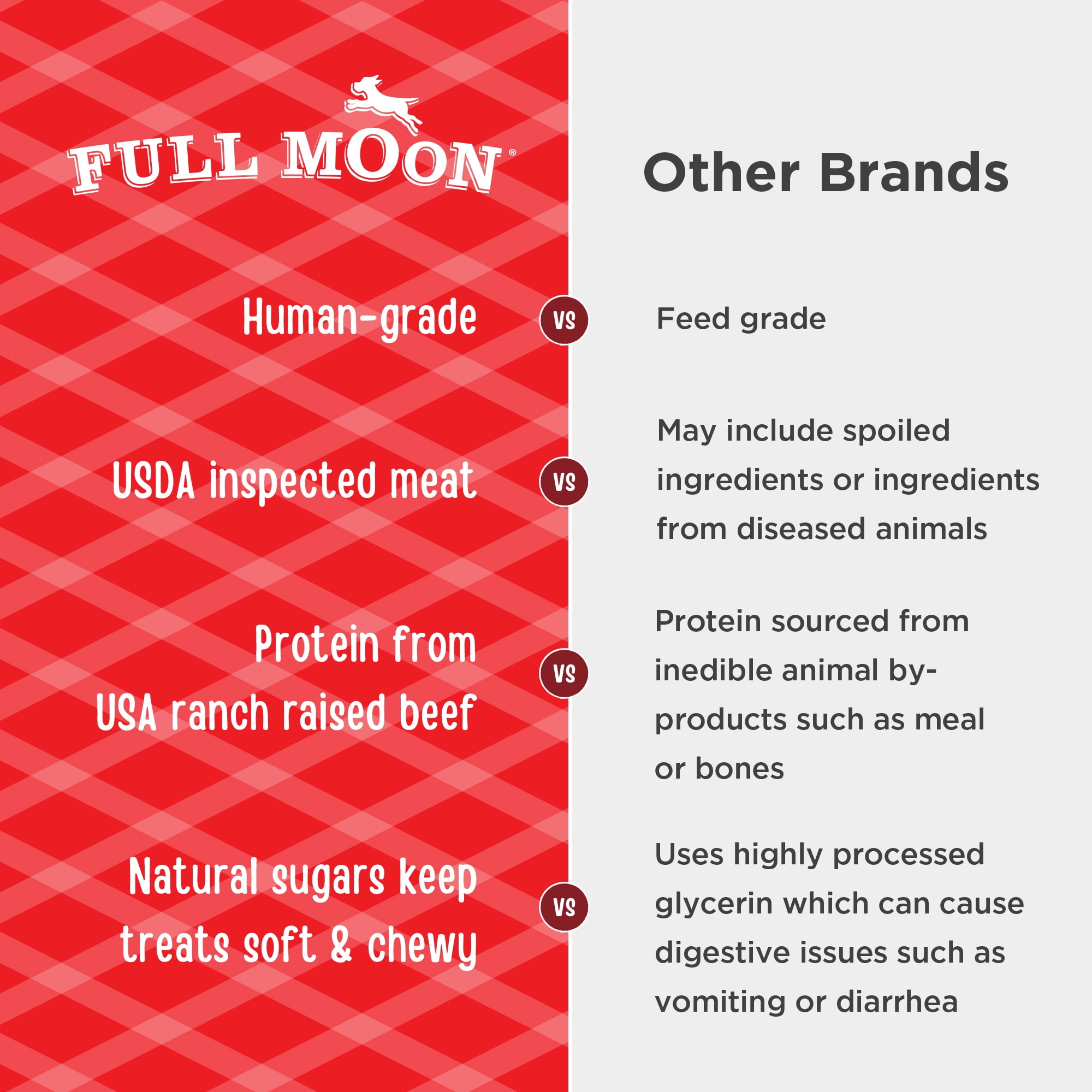 (3 pack) Full Moon Natural Essentials Beef Sticks Dog Treats, 22oz