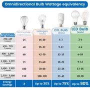 Great Value LED Light Bulb, 7.5 Watts (60W Equivalent) A19 Lamp E26 Medium Base, Non-Dimmable, Green, 2-Pack