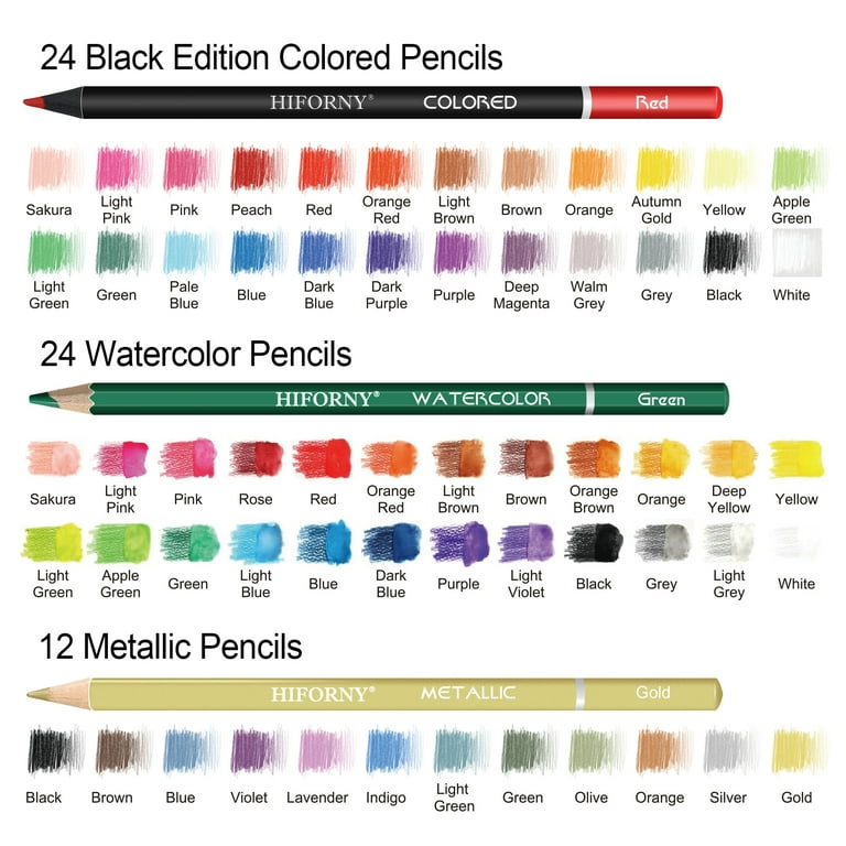 HIFORNY 136 PCS Drawing & Sketching Set,Pro Art Supplies with