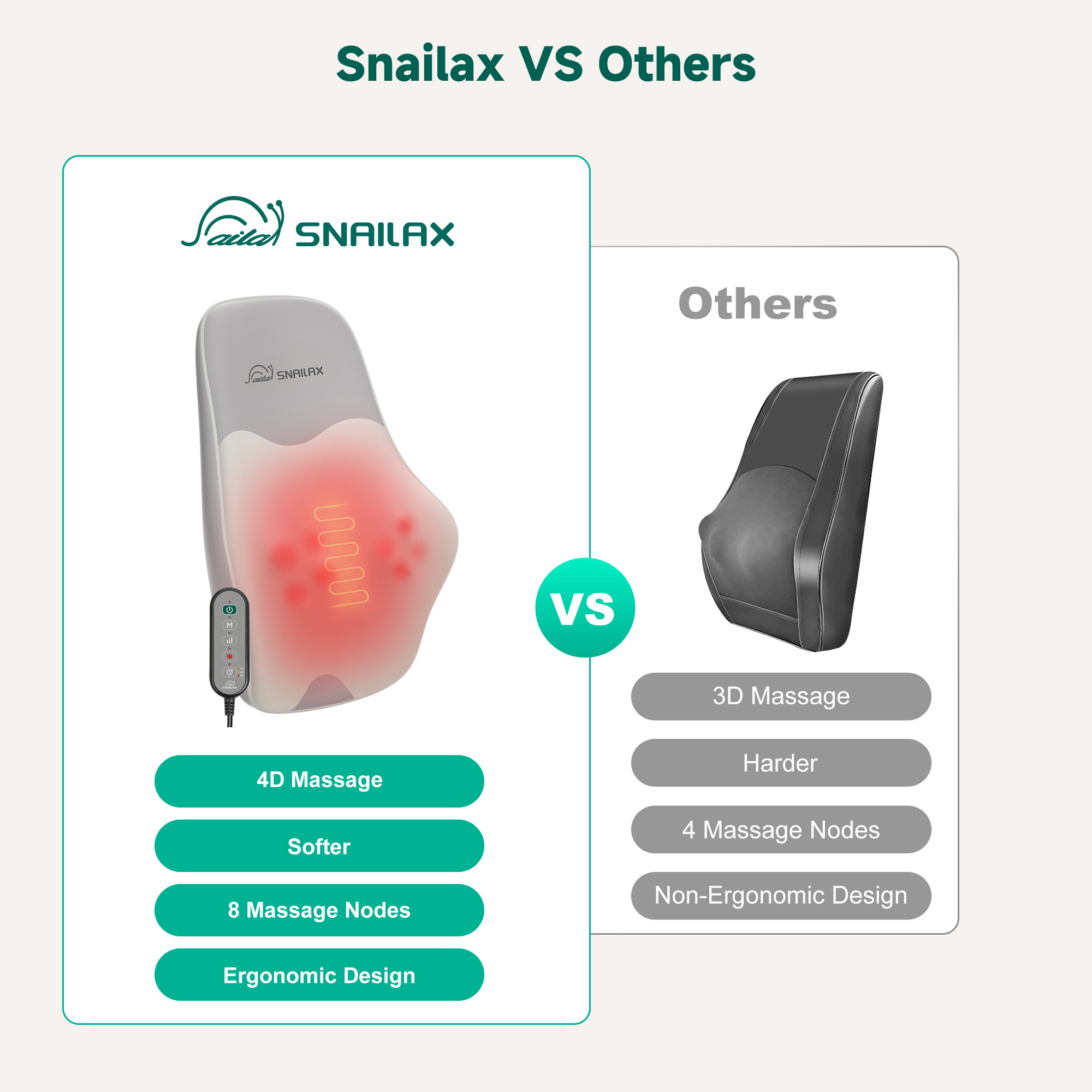 Snailax Neck and Back Massager with Heat photo 7