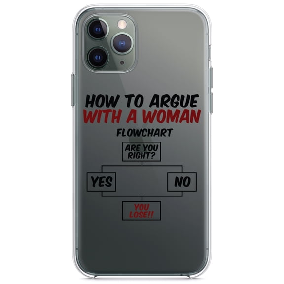 DistinctInk Clear Shockproof Hybrid Case for iPhone 11 Pro MAX (6.5" Screen) - TPU Bumper Acrylic Back Tempered Glass Screen Protector - How To Argue With a Woman Flowchart