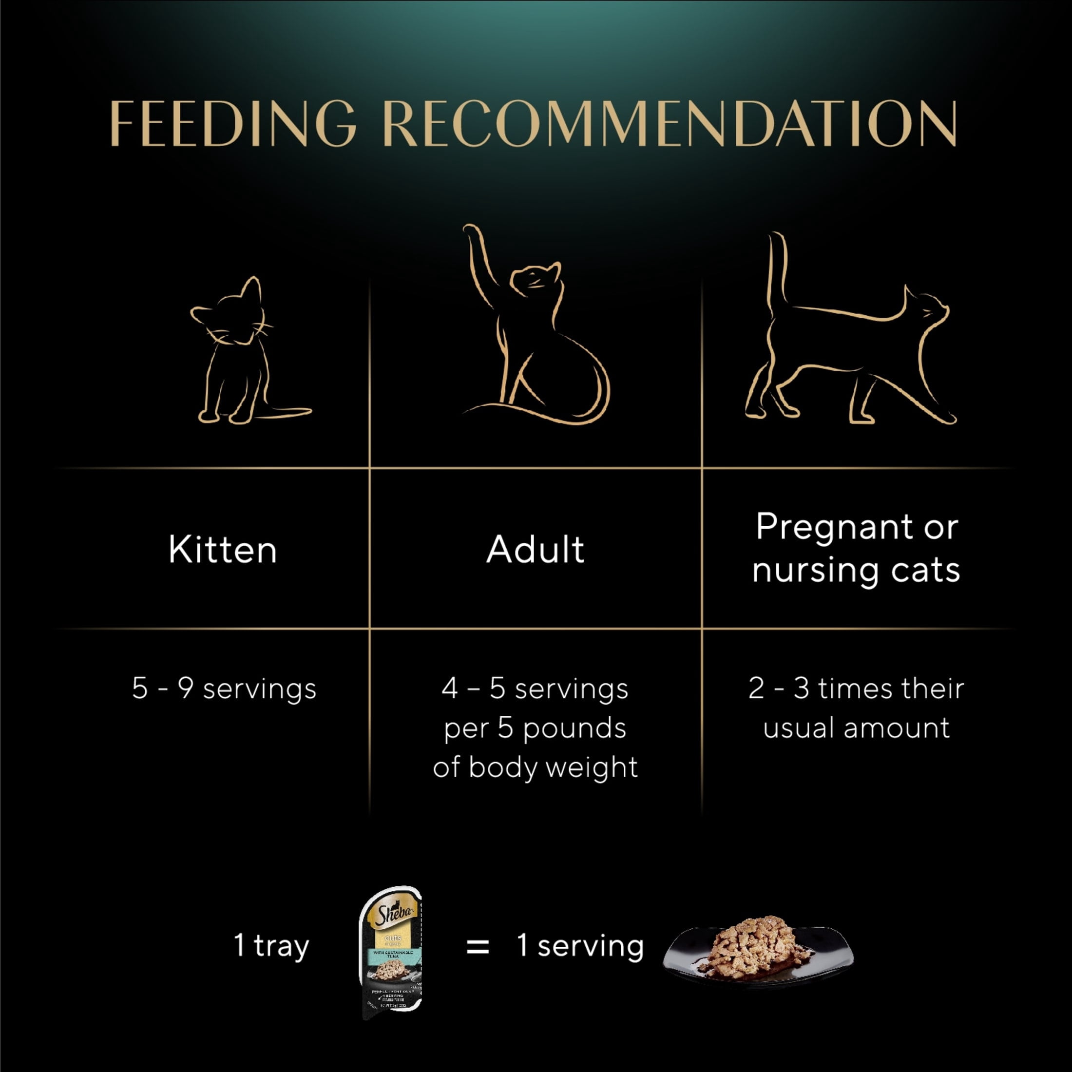 (4 pack) Sheba Perfect Portions Variety Pack Cuts in Gravy Cat Food, 2.6 oz Twin-Pack Trays (6 Count)