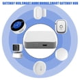 thumbnail image 4 of Tuya ZigBee Smart Gateway Hub Smart Home Bridge Tuya Smart Life APP Wireless Remote Controller for A, 4 of 5